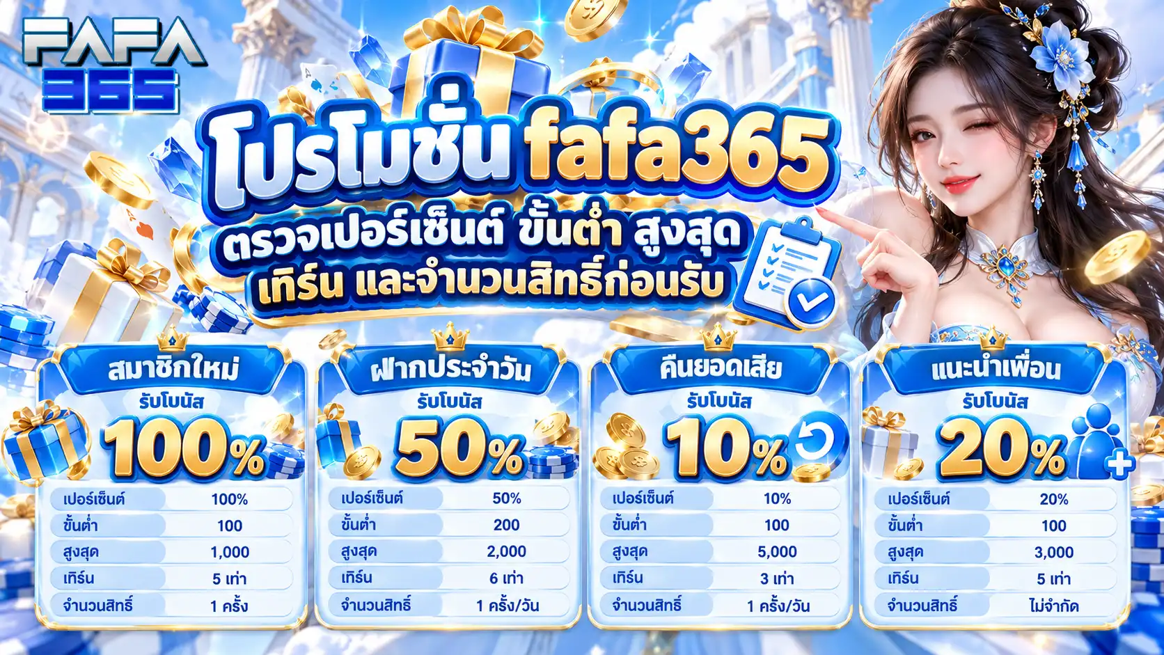 โปรโมชั่น fafa365 สมาชิกใหม่ ฝากประจำวัน คืนยอดเสีย และแนะนำเพื่อน พร้อมเงื่อนไขจากภาพจริง